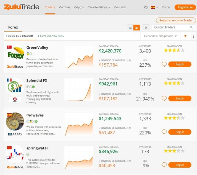 Copiar operaciones de forex en otras cuentas Copiar operaciones de forex en otras cuentas
